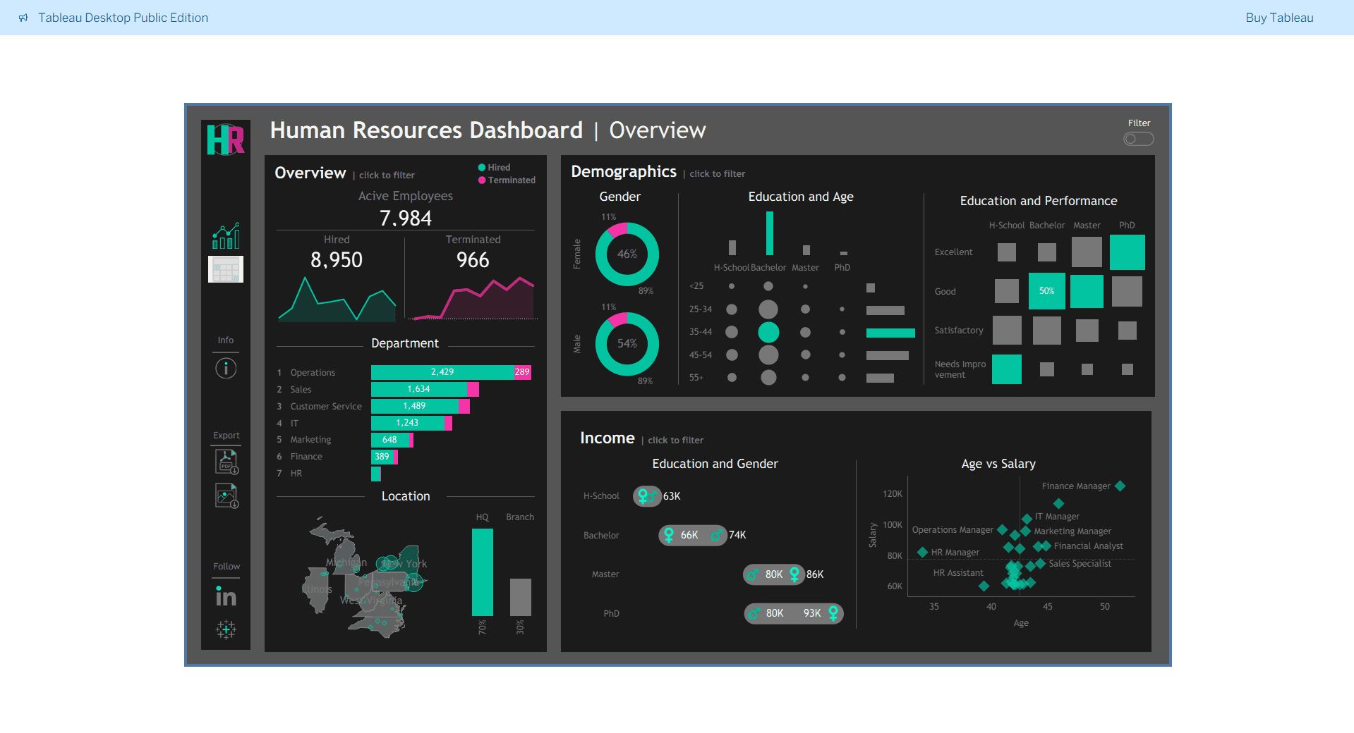 HR Analytics Dashboard